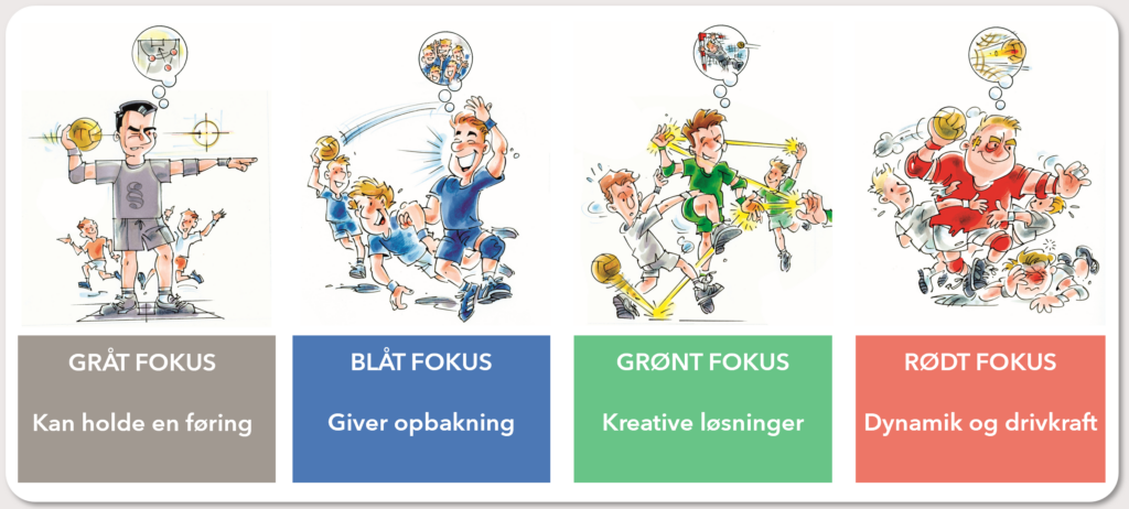 HåndboldProfilens fire typer, vist i illustrationer og farver