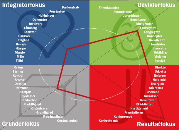 FokusProfilen - Garuda AS